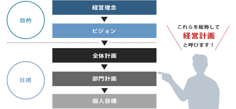 エールパートナーグループイメージ