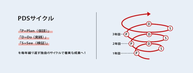 エールパートナーグループイメージ